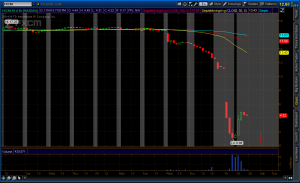 FXCM Ticker - SNB Effect