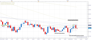 NZD/USD Daily Chart