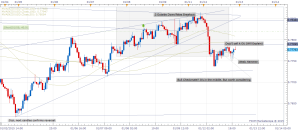 NZD/USD 1H Chart