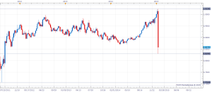 USD-CHF