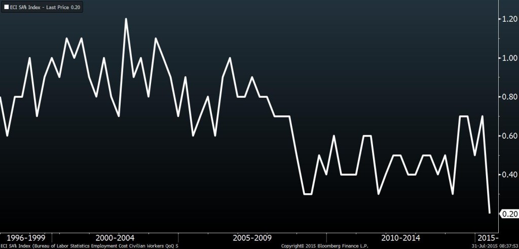 Employment Cost Index (ECI) - Bloomberg Terminal