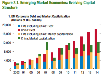 Figure 3.1. Emerging Market Economies Evolving Capital
