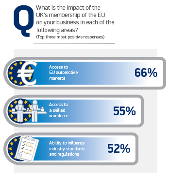 Why The EU Is Important To SMMT Members 